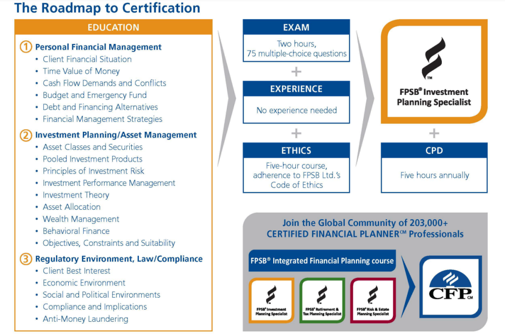 ALL ABOUT CFP – infily